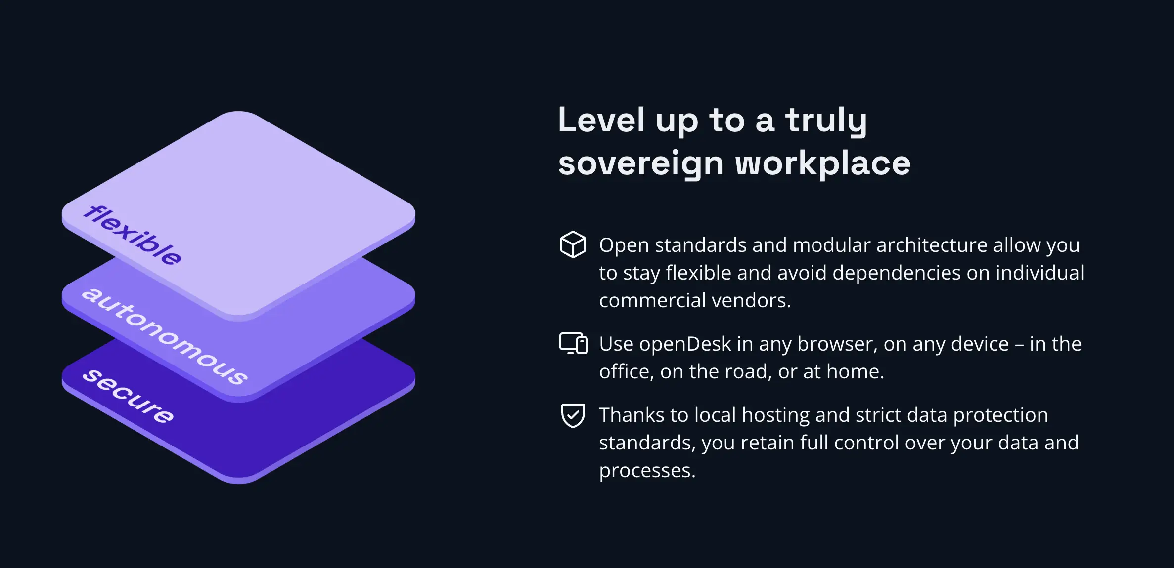 OpenDesk architecture diagram showing data sovereignty and security features